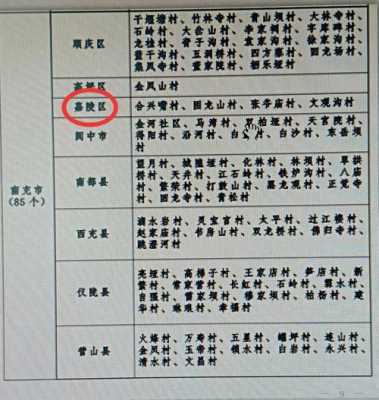 大通到嘉陵车站班车时刻表（嘉陵大通旅游景点）-图3