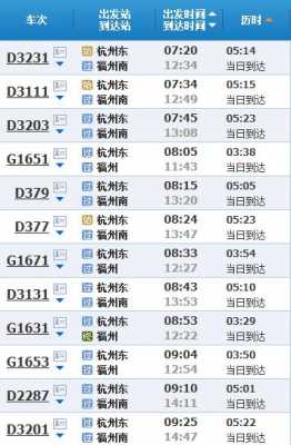 杭州高铁东站班车时刻表（杭州东高铁时刻表查询）-图3