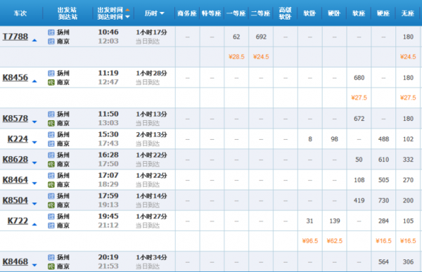 南京到扬州东站班车时刻表（南京到扬州东火车时刻表）-图2