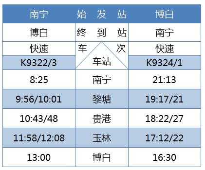 南宁埌东到博白班车时刻表（从南宁到博白的动车要多长时间）-图3