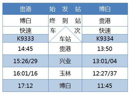 南宁埌东到博白班车时刻表（从南宁到博白的动车要多长时间）-图2