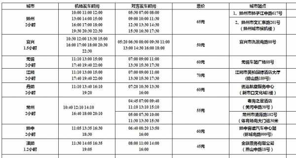 扬中开滨海班车时刻表（扬中到滨海长途汽车时刻表）-图2