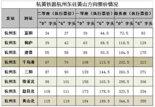 富阳到建德班车时刻表（富阳到建德哪里坐车）-图3