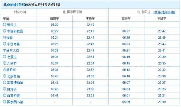 泉州到北京班车时刻表查询（泉州到北京怎么走）-图3