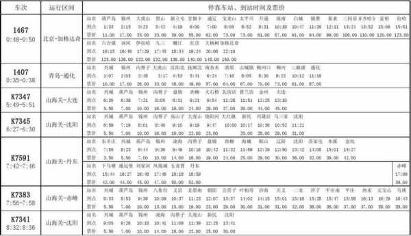 绥中班车时刻表（绥中客运汽车时刻表）-图2