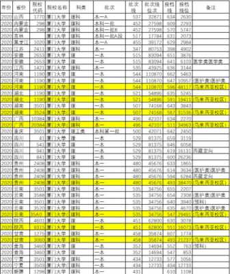 厦门大学班车时刻表（厦门大学班车时刻表2020）-图2