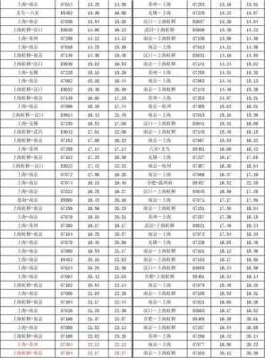 綦江城际班车时刻表（綦江城际铁路）-图3