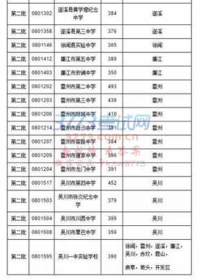 客路到遂溪班车时刻表（遂溪汽车站时刻表）-图3