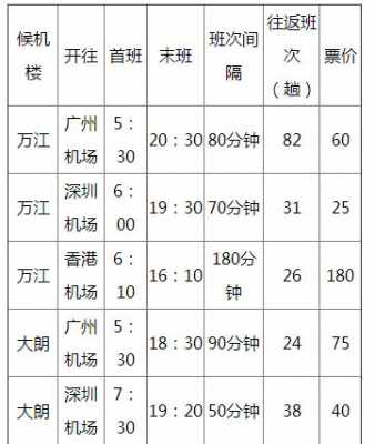 深圳到广州机场班车时刻表（深圳到广州机场大巴时刻表查询）-图2