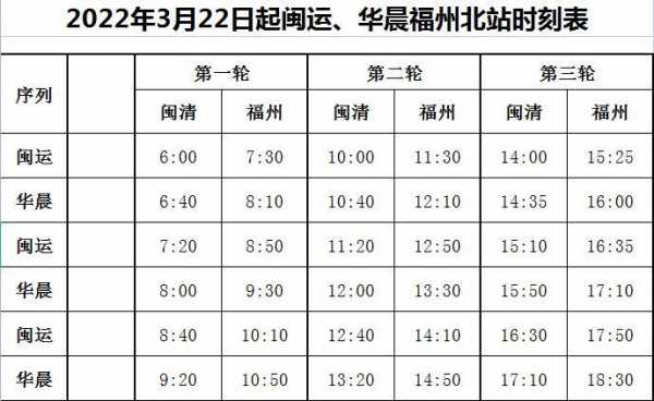 闽侯汽车站班车时刻表（闽侯汽车站班车时刻表和票价）-图2