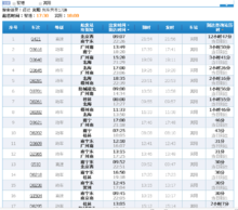 南宁东站到宾阳班车时刻表（南宁埌东站到宾阳汽车时刻表）-图2