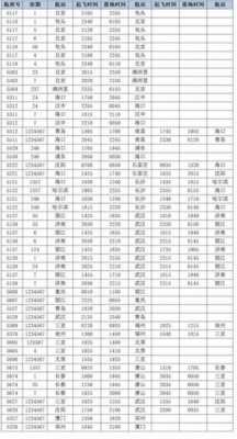 厦门到海口班车时刻表查询（厦门到海口有火车吗）-图3