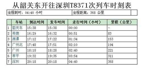 东莞至韶关班车时刻表（东莞至韶关班车时刻表最新）-图3