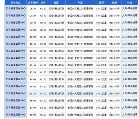 义乌到萧山班车时刻表查询（义乌到萧山大巴多长时间）-图1