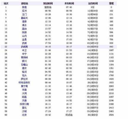 嘉峪关到临洮班车时刻表（嘉峪关到临泽汽车时刻表）-图3