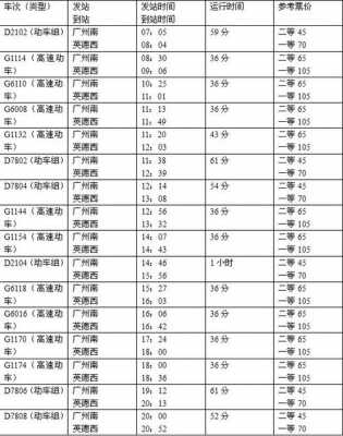 开平高铁站班车时刻表（开平高铁站时间表）-图1