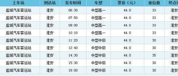 盐城去淮安班车时刻表（盐城到淮安车票多少钱）-图2