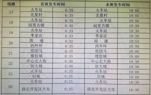 襄城到漯河班车时刻表（襄城县到漯河的公交车）-图3