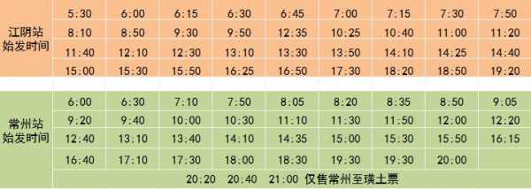 常州到江阴班车时刻表查询（常州到江阴大巴多长时间）-图2