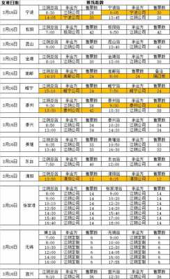 常州到江阴班车时刻表查询（常州到江阴大巴多长时间）-图3