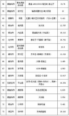 滦南至秦皇岛班车时刻表（滦南至秦皇岛班车时刻表最新）-图2