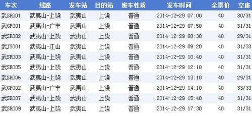 泉州到上饶的班车时刻表（泉州有到上饶的大巴吗）-图1