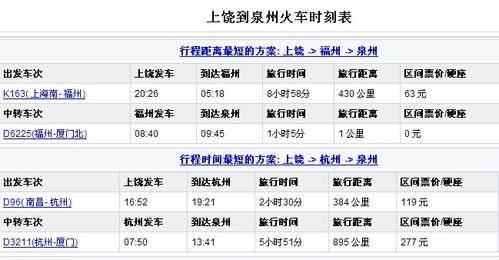 泉州到上饶的班车时刻表（泉州有到上饶的大巴吗）-图2