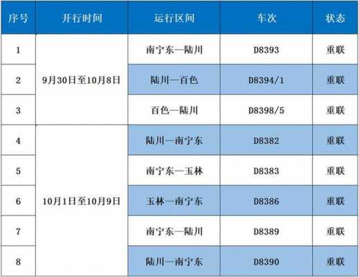 梧州一北海班车时刻表（梧州到北海公路有多少公里）-图2