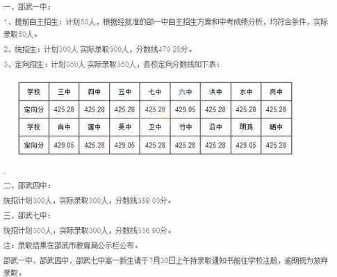 赣州到邵武的班车时刻表（赣州到邵武的班车时刻表和票价）-图3