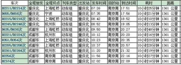 南京南到重庆班车时刻表（南京南到重庆高铁时刻表查询）-图1