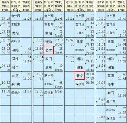 普宁到梅州的班车时刻表（普宁市到梅州车票）-图1