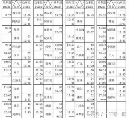 汉中到阆中班车时刻表（汉中到阆中高铁时刻表）-图3