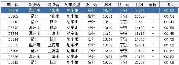 台州到宁波班车时刻表（台州到宁波坐车要多久）-图1