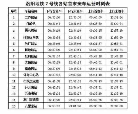 洛阳恒大班车时刻表（洛阳恒大到高铁站坐几路车）-图1