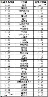 苏州到仪征班车时刻表（苏州到仪征汽车）-图2