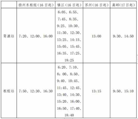 苏州到仪征班车时刻表（苏州到仪征汽车）-图3