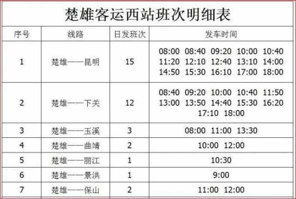 楚雄至保山班车时刻表查询（楚雄到保山怎么坐车）-图1