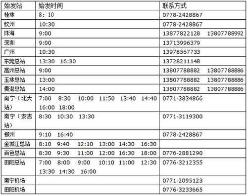 南宁巴马班车时刻表（巴马到南宁最早班车）-图3