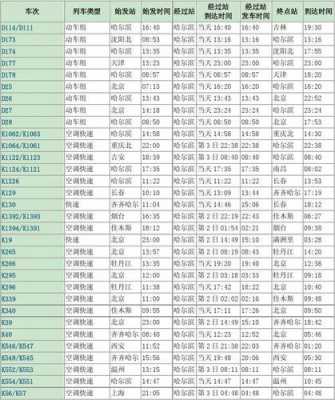 末班车时刻表（火车列车时刻表）-图2