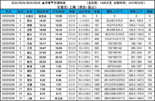 射阳至郑州班车时刻表（射阳到郑州的火车）-图2