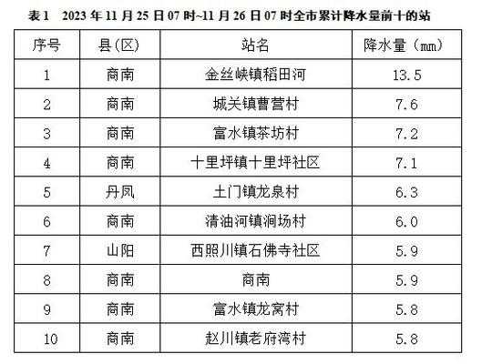 洛南至景村班车时刻表（洛南县怎么走）-图1