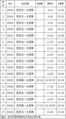 彬县到咸阳班车时刻表（彬县到咸阳最后一趟车几点）-图2