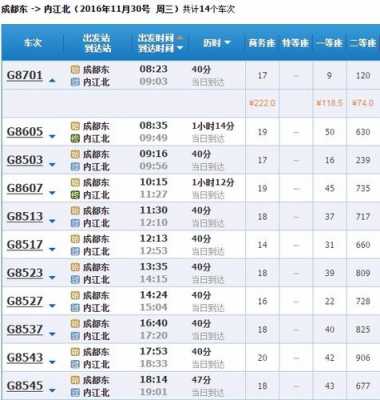 内江高铁班车时刻表查询（内江高铁班次时刻表）-图2