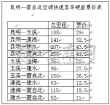 蒙自的班车时刻表（蒙自最早班车时间）-图3