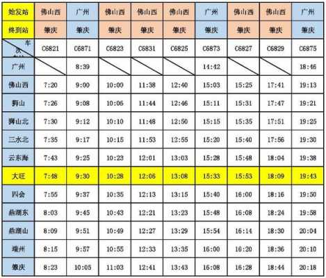 肇庆去广州班车时刻表（肇庆坐车到广州）-图3