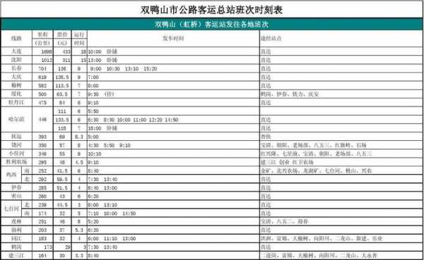 哈尔滨至双鸭山班车时刻表（哈尔滨到双鸭山长途客运班车）-图3