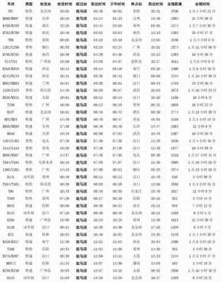 高铁班车查询时刻表6（高铁班次表）-图1