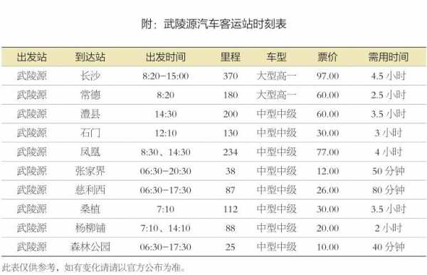 镇远至铜仁班车时刻表（镇远到铜仁怎么坐车）-图1