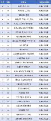 阿勒泰地区班车时刻表（阿勒泰地区班车时刻表最新）-图1