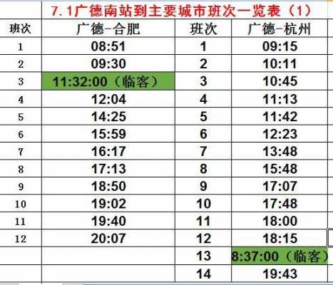 广德县的班车时刻表（到广德的汽车）-图2